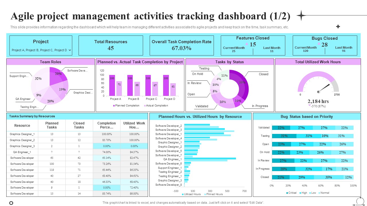 Playbook For Sprint Agile Agile Project Management Activities Tracking Dashboard Demonstration PDF
