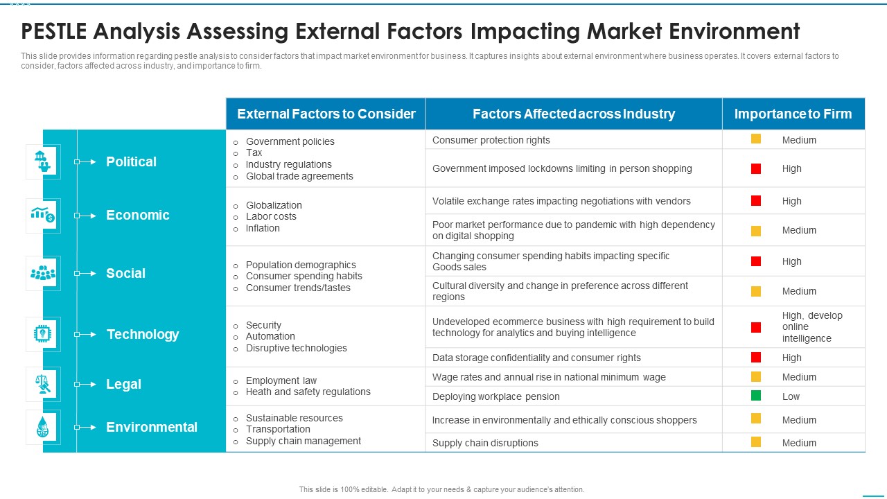 Playbook For Strategic Action Planning PESTLE Analysis Assessing External Factors Slides PDF