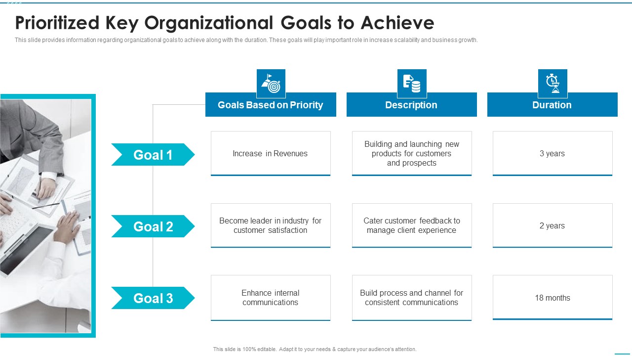 Playbook For Strategic Action Planning Prioritized Key Organizational Goals To Achieve Elements PDF