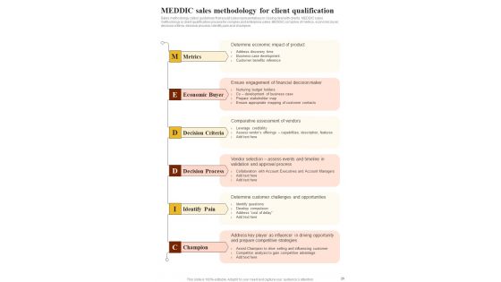 Playbook To Manage Sales And Marketing Content Template