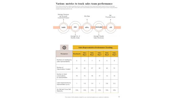 Playbook To Manage Sales And Marketing Content Template