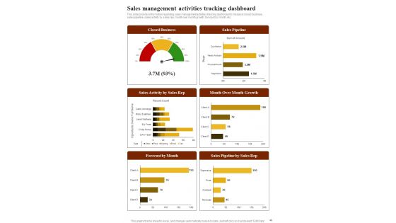 Playbook To Manage Sales And Marketing Content Template