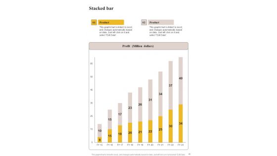 Playbook To Manage Sales And Marketing Content Template