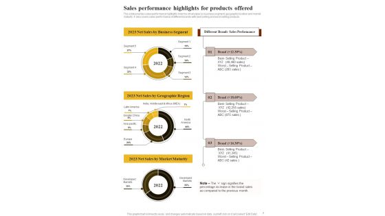 Playbook To Manage Sales And Marketing Content Template