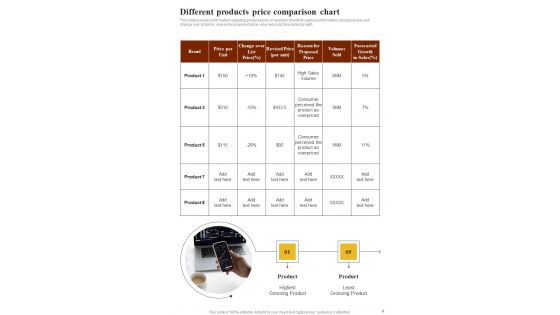 Playbook To Manage Sales And Marketing Content Template
