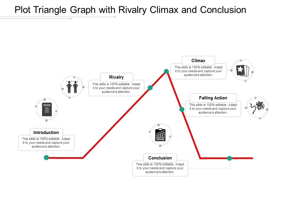 Plot Triangle Graph With Rivalry Climax And Conclusion Ppt Powerpoint Presentation Ideas Design Inspiration
