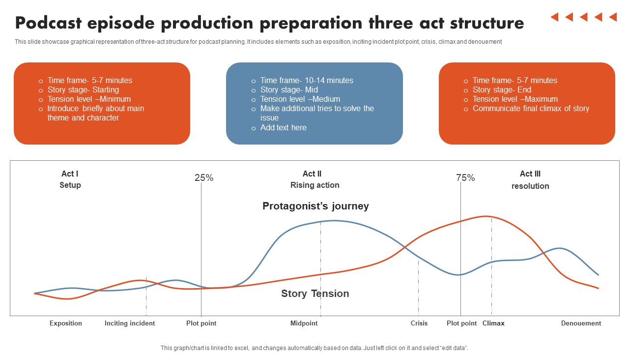 Podcast Episode Production Preparation Three Act Structure Elements PDF