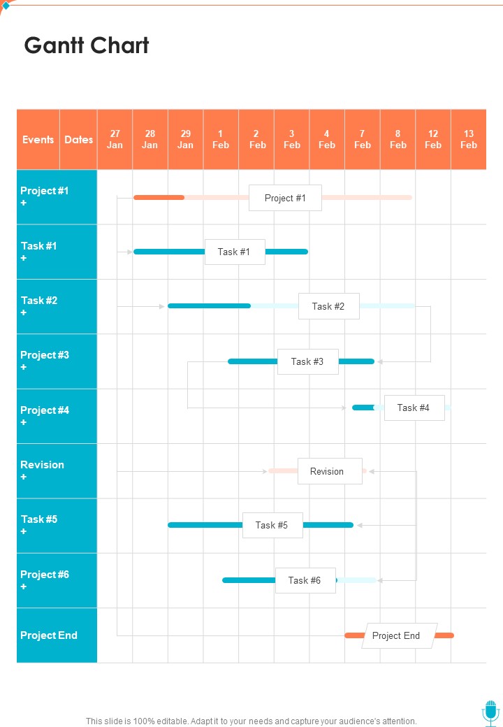 Podcast Funding Proposal Template Gantt Chart One Pager Sample Example Document