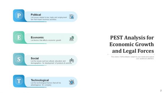 Political Economic Social Technological Marketing Ppt PowerPoint Presentation Complete Deck