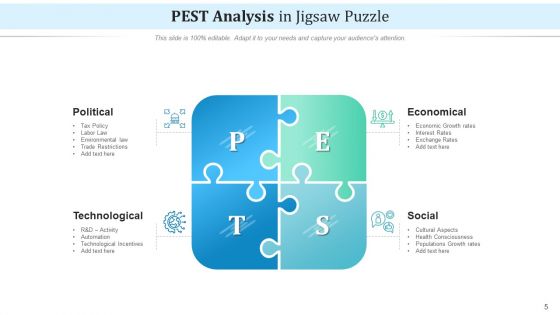 Political Economic Social Technological Marketing Ppt PowerPoint Presentation Complete Deck