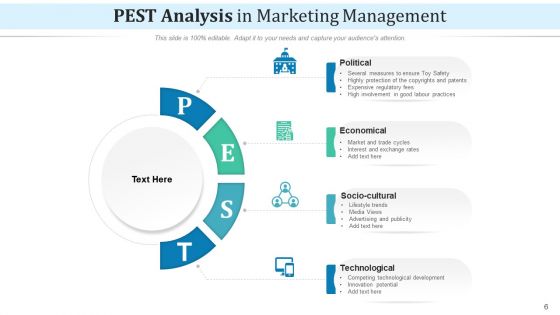 Political Economic Social Technological Marketing Ppt PowerPoint Presentation Complete Deck