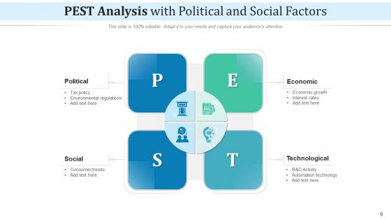 Political Economic Social Technological Marketing Ppt PowerPoint Presentation Complete Deck