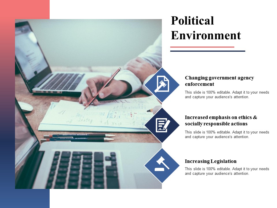 Political Environment Ppt PowerPoint Presentation Layouts Slideshow