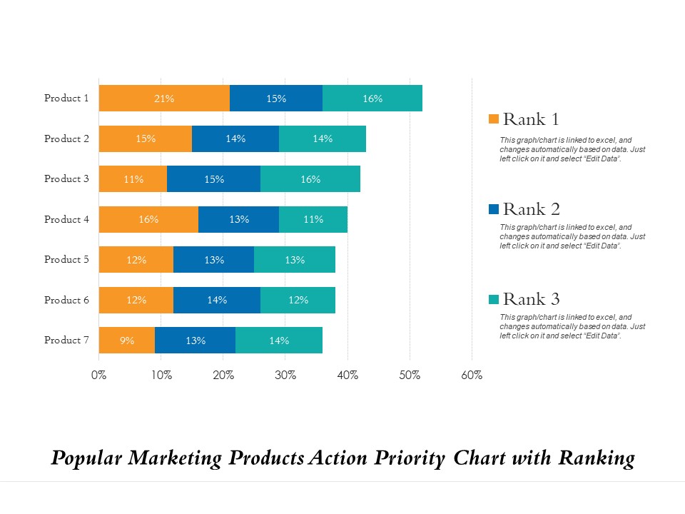 Popular Marketing Products Action Priority Chart With Ranking Ppt PowerPoint Presentation File Demonstration PDF