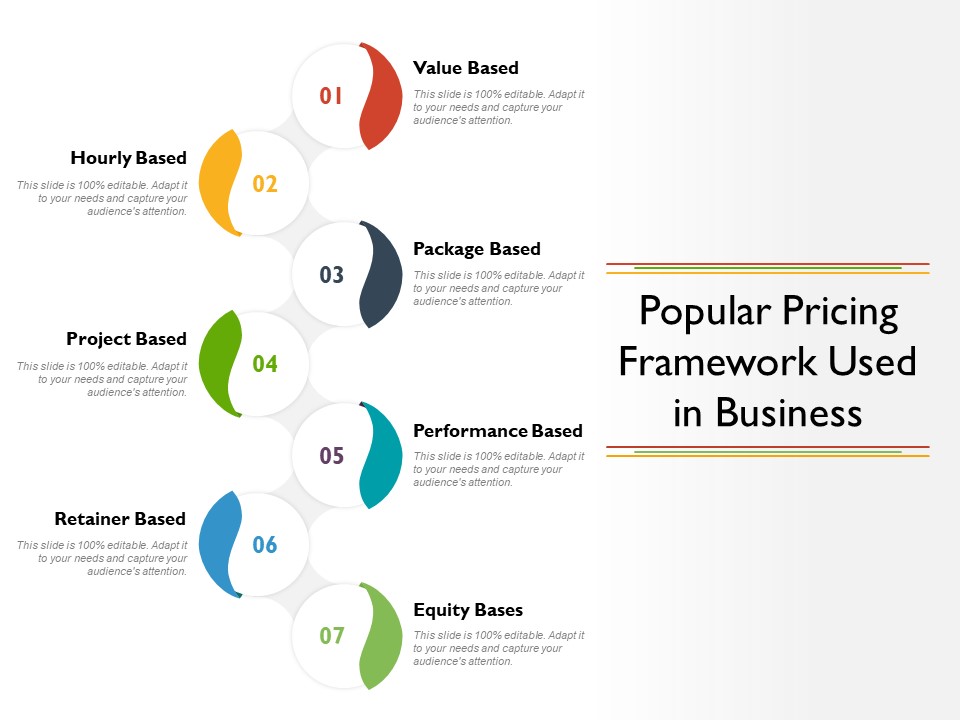 Popular Pricing Framework Used In Business Ppt PowerPoint Presentation Pictures Themes PDF
