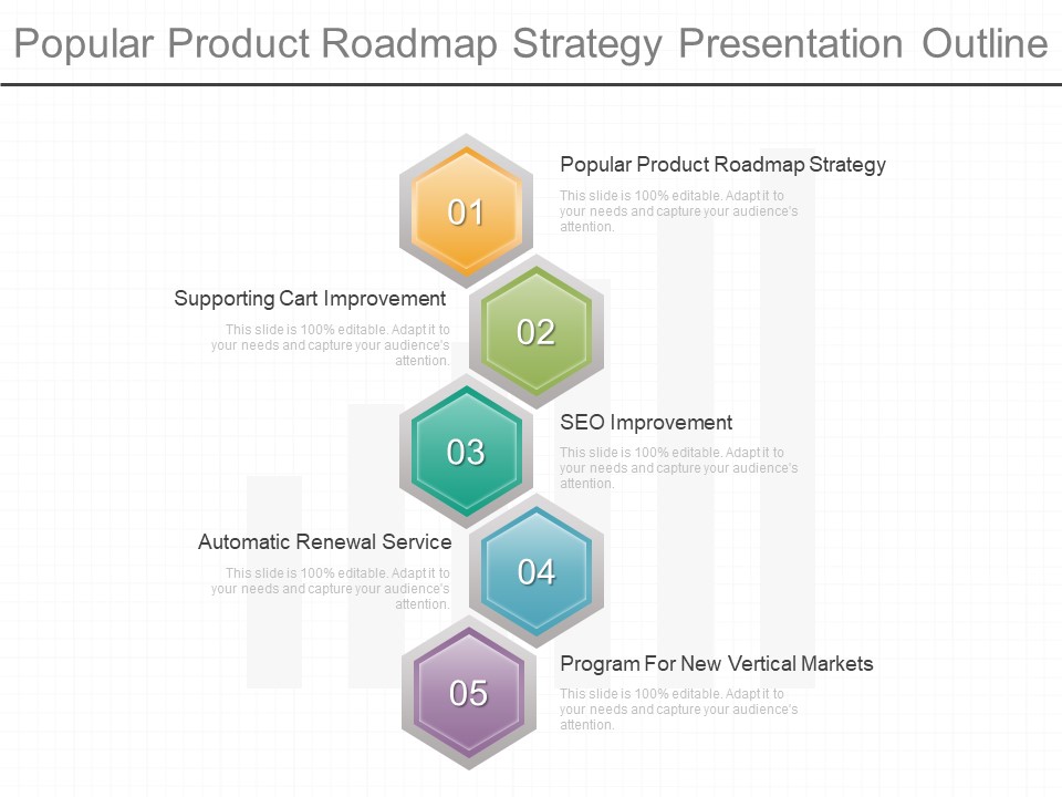 Popular Product Roadmap Strategy Presentation Outline
