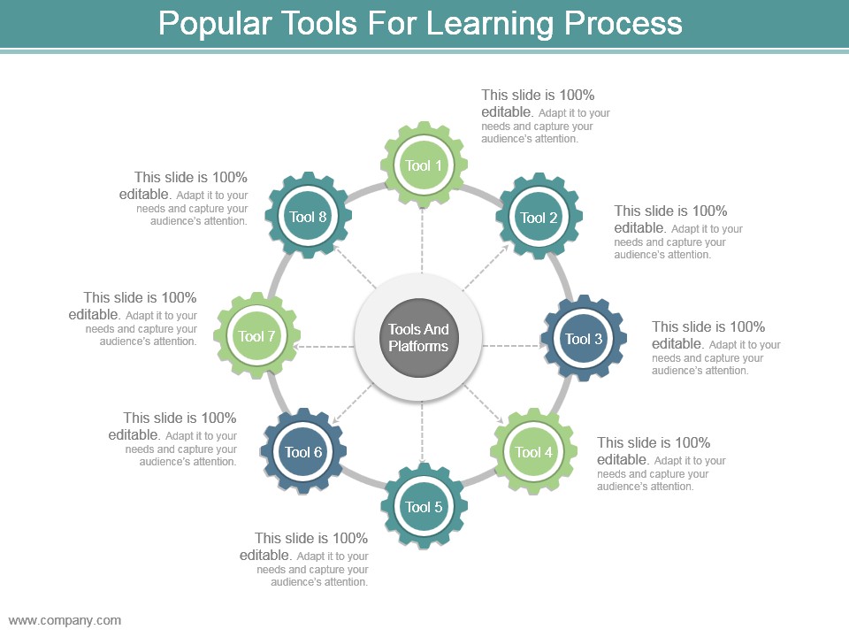 Popular Tools For Learning Process Powerpoint Slide Influencers