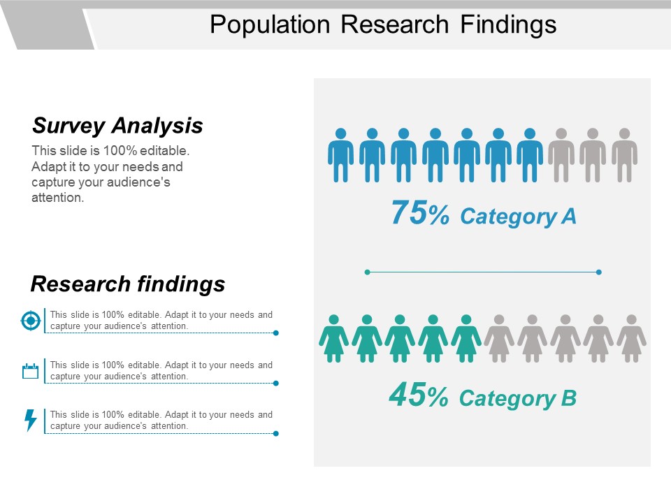 Population Research Findings Ppt PowerPoint Presentation Professional Summary