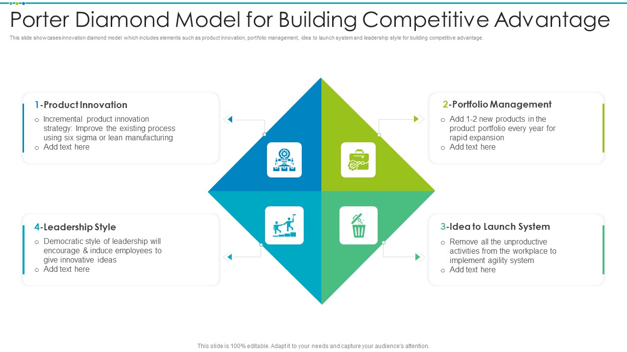 Porter Diamond Model For Building Competitive Advantage Ideas PDF