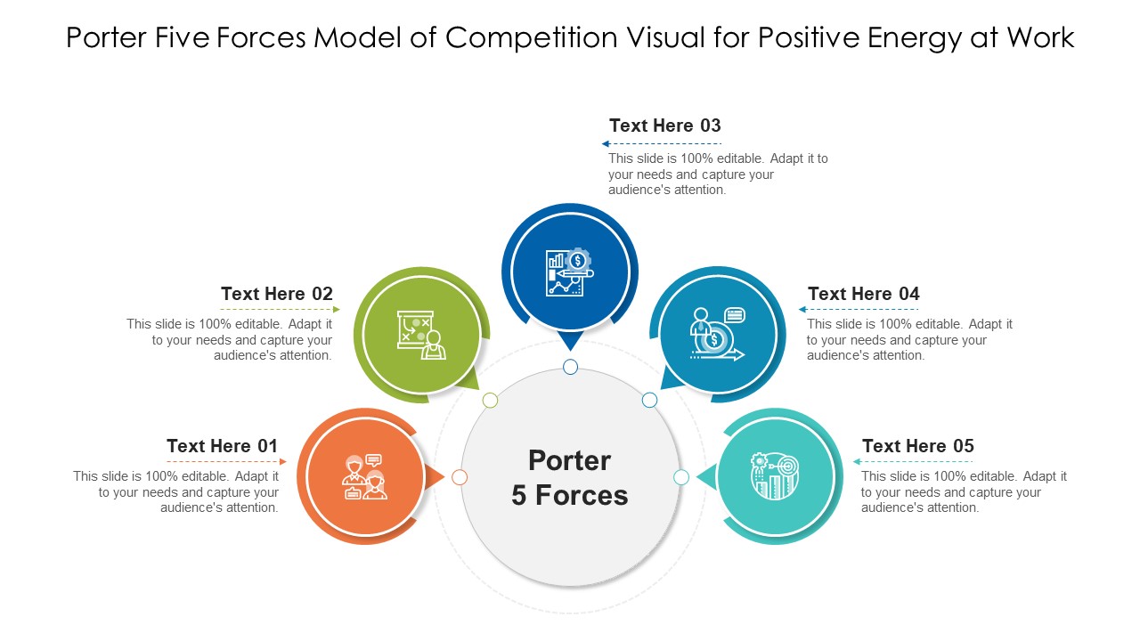 Porter Five Forces Model Of Competition Visual For Positive Energy At Work Microsoft PDF