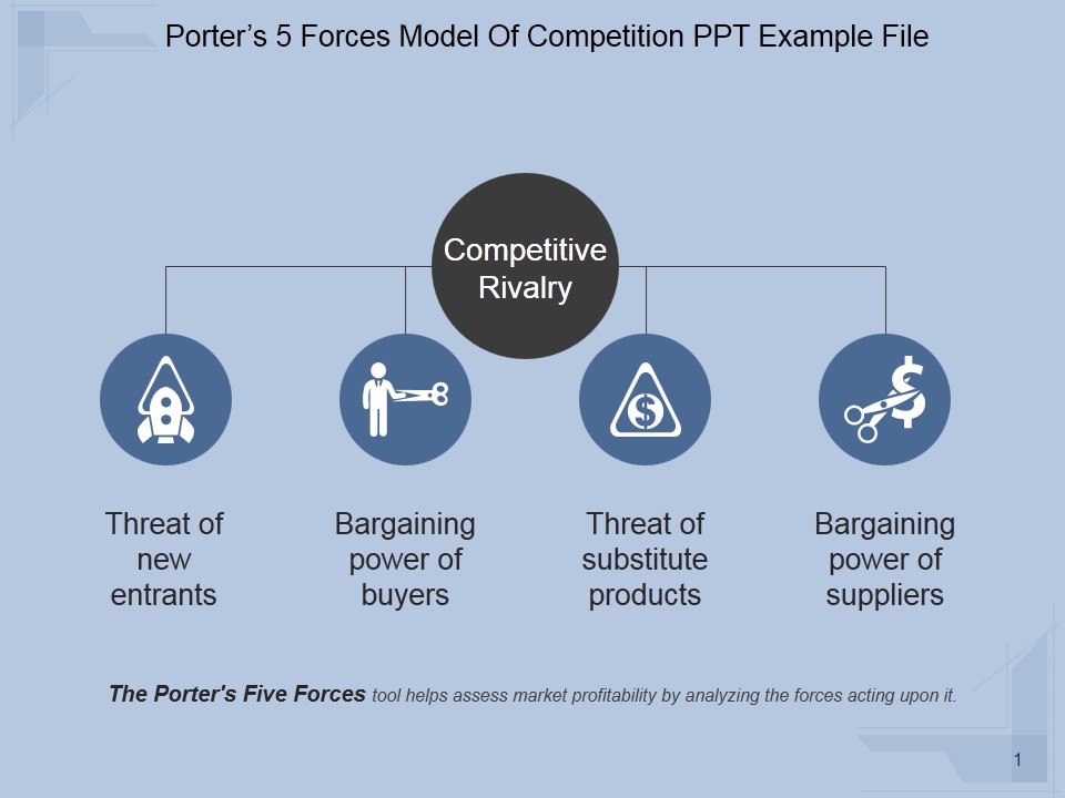 Porters 5 Forces Model Of Competition Ppt PowerPoint Presentation Show