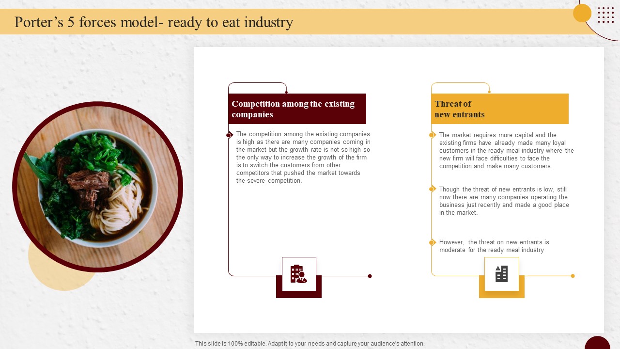 Porters 5 Forces Model Ready To Eat Industry Industry Report Of Packaged Food Products Part 1 Mockup PDF