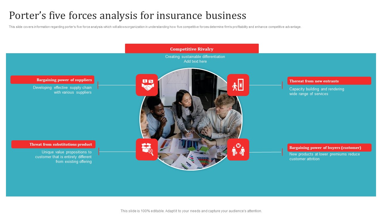 Porters Five Forces Analysis For Insurance Business Formats PDF
