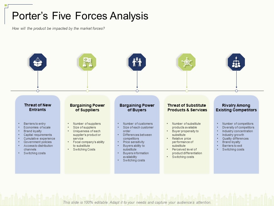Porters Five Forces Analysis Ppt Gallery Graphics Download PDF