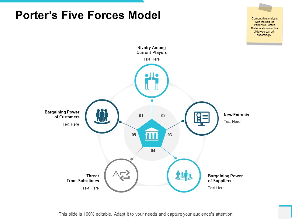 Porters Five Forces Model Ppt PowerPoint Presentation File Designs Download