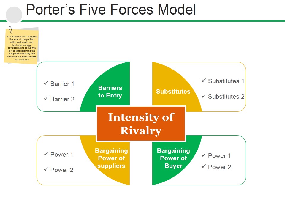 Porters Five Forces Model Ppt PowerPoint Presentation File Example Introduction
