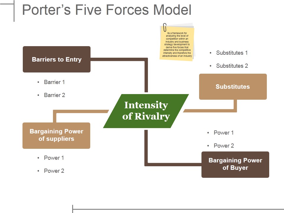 Porters Five Forces Model Ppt PowerPoint Presentation File Ideas