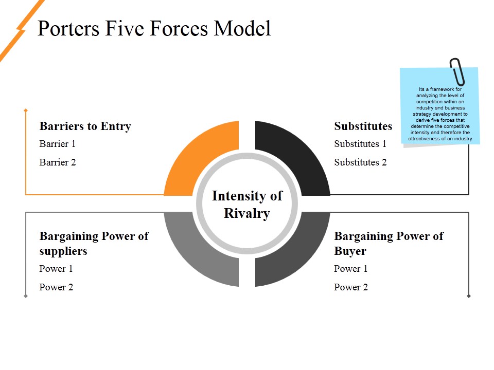 Porters Five Forces Model Ppt PowerPoint Presentation Ideas Outfit