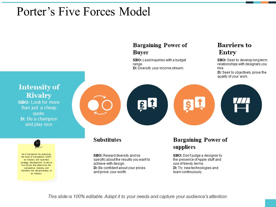 Porters Five Forces Model Ppt PowerPoint Presentation Pictures Sample