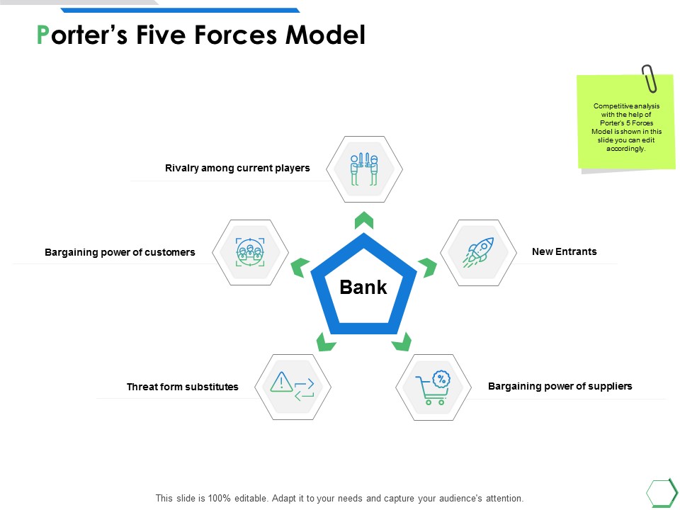 Porters Five Forces Model Ppt PowerPoint Presentation Slides Structure