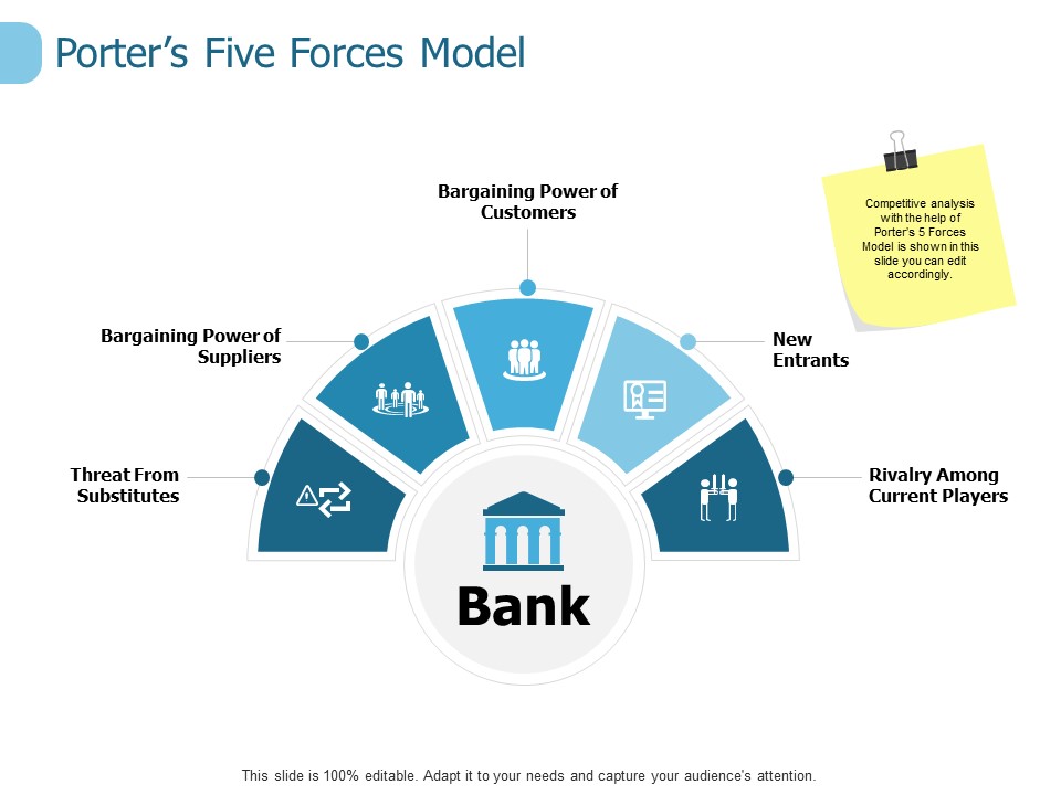 Porters Five Forces Model Ppt PowerPoint Presentation Styles Design Templates
