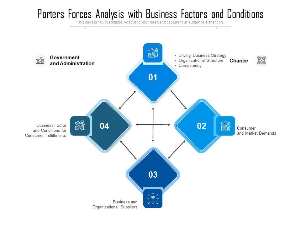 Porters Forces Analysis With Business Factors And Conditions Ppt PowerPoint Presentation Icon Example PDF