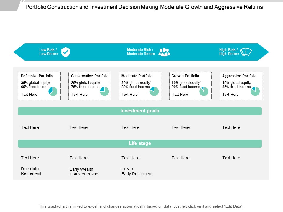 Portfolio Construction And Investment Decision Making Moderate Growth And Aggressive Returns Ppt PowerPoint Presentation Outline Pictures