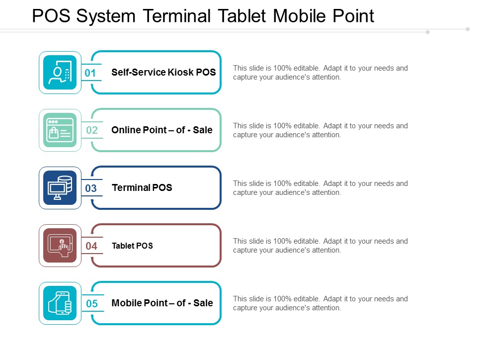 Pos System Terminal Tablet Mobile Point Ppt PowerPoint Presentation File Professional