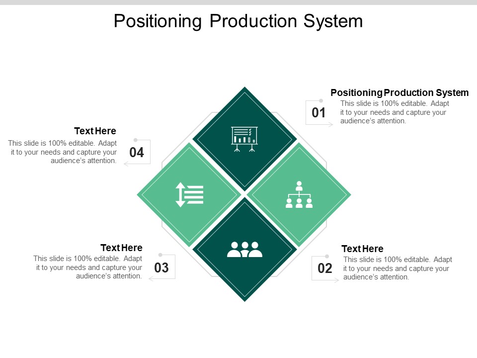 Positioning Production System Ppt PowerPoint Presentation Layouts Example Introduction Cpb