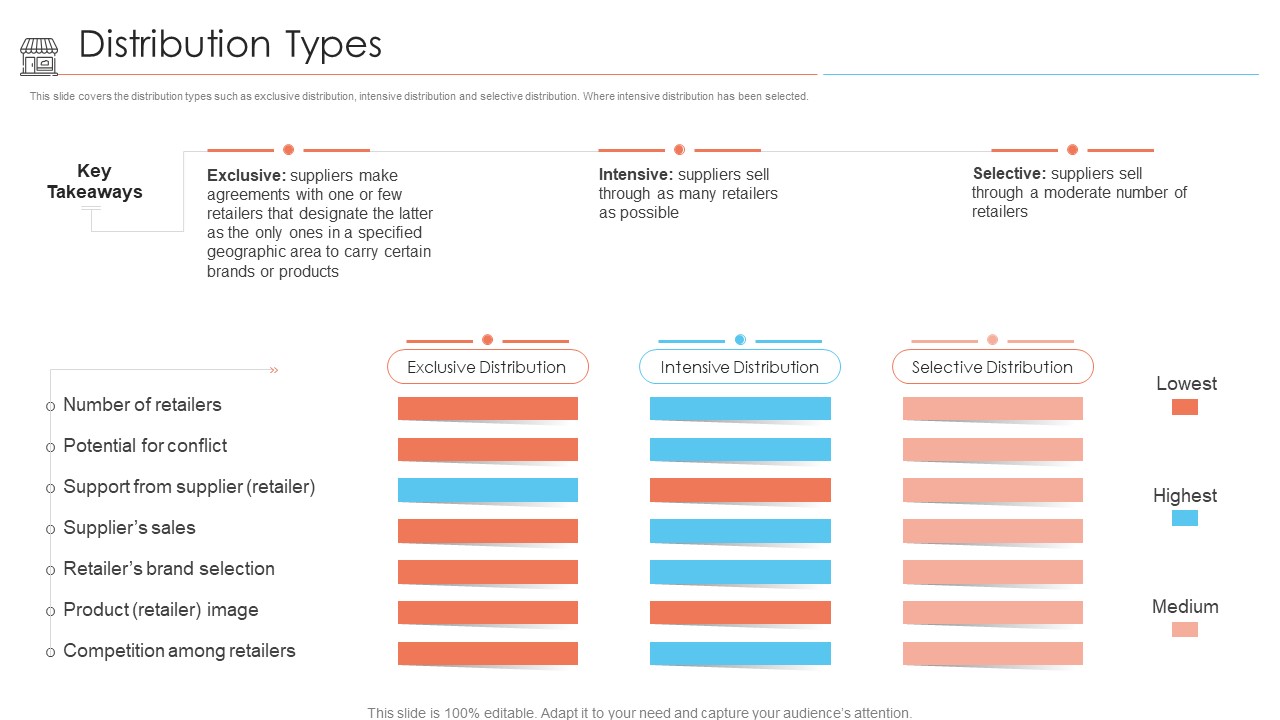 Positioning Store Brands Distribution Types Ppt Portfolio Graphics Pictures PDF