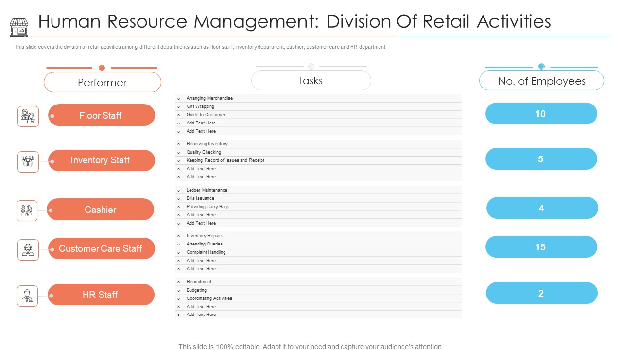 Positioning Store Brands Human Resource Management Division Of Retail Activities Sample PDF