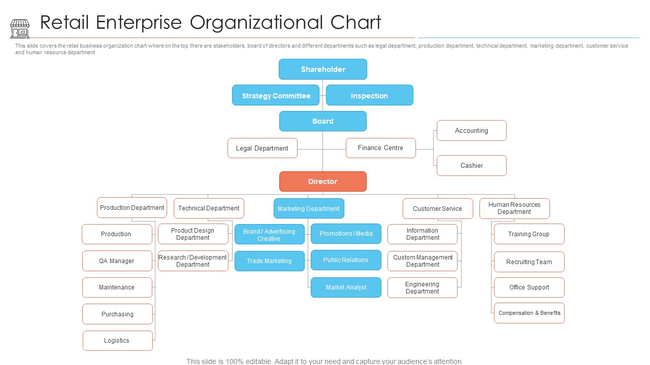 Positioning Store Brands Retail Enterprise Organizational Chart Brochure PDF