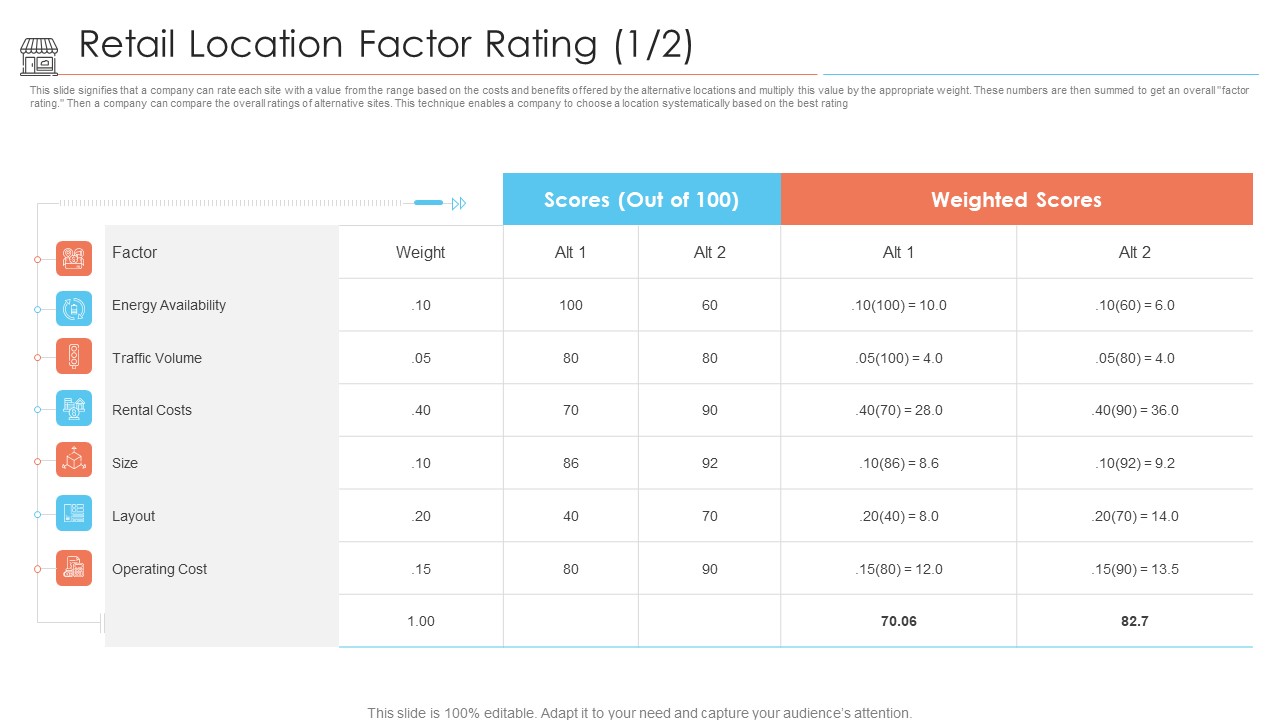 Positioning Store Brands Retail Location Factor Rating Ppt Infographic Template Background Designs PDF