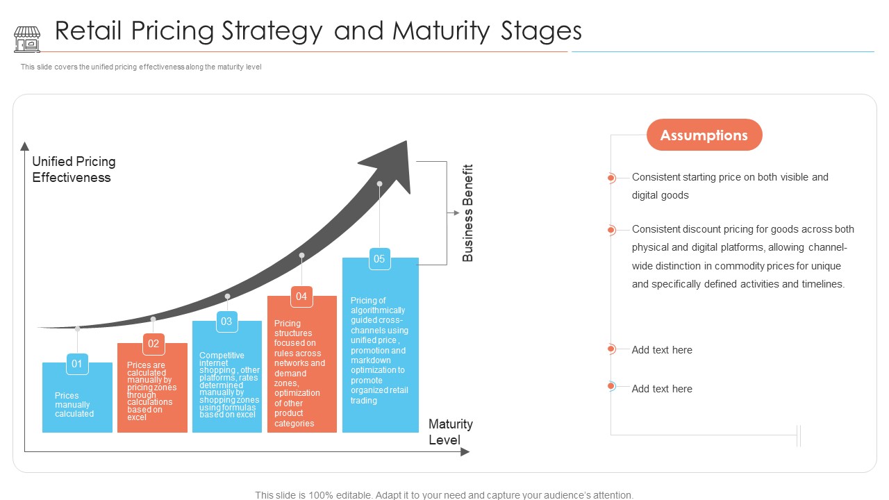 Positioning Store Brands Retail Pricing Strategy And Maturity Stages Slides PDF
