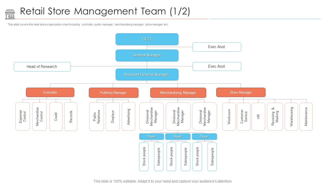 Positioning Store Brands Retail Store Management Team Publicity Designs PDF