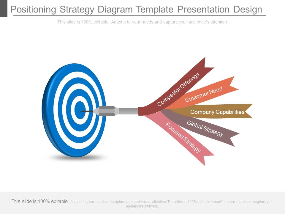 Positioning Strategy Diagram Template Presentation Design