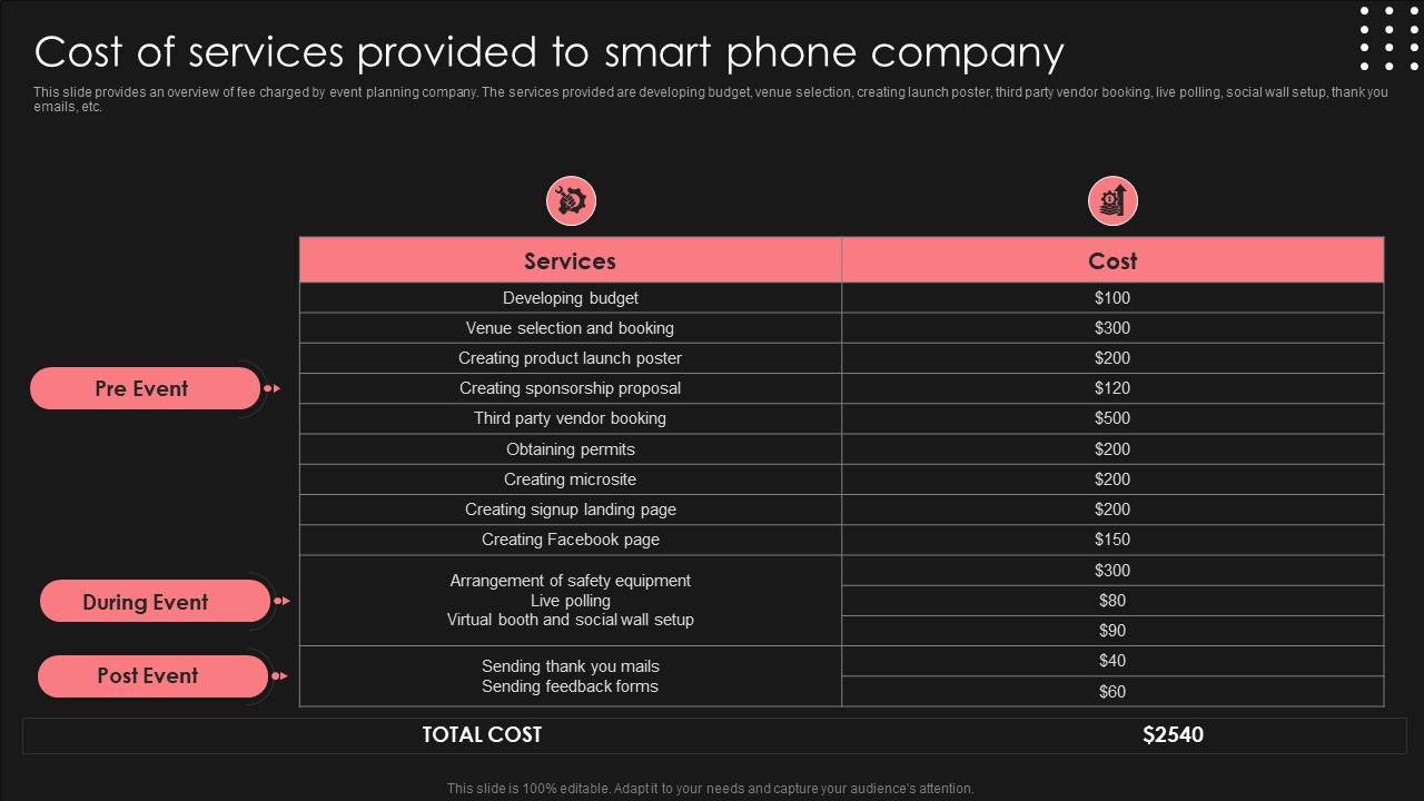 Positive Impact Of Effective Cost Of Services Provided To Smart Phone Company Themes PDF