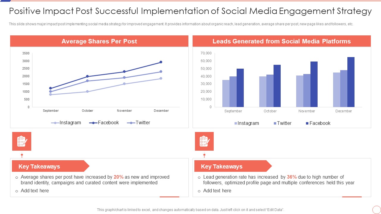 Positive Impact Post Successful Social Media Engagement To Increase Customer Engagement Rules PDF