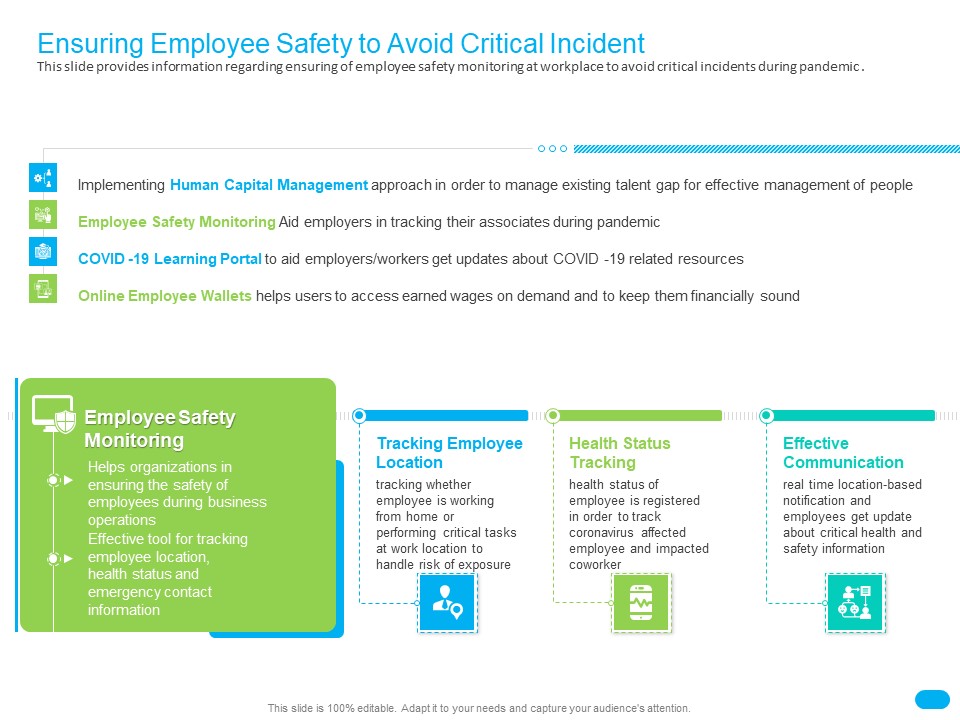 Post COVID Recovery Strategy For Retail Industry Ensuring Employee Safety To Avoid Critical Incident Infographics PDF