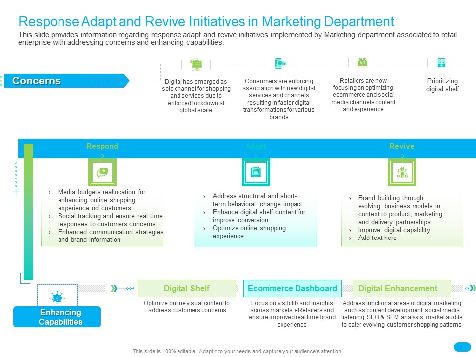 Post COVID Recovery Strategy For Retail Industry Response Adapt And Revive Initiatives In Marketing Department Structure PDF
